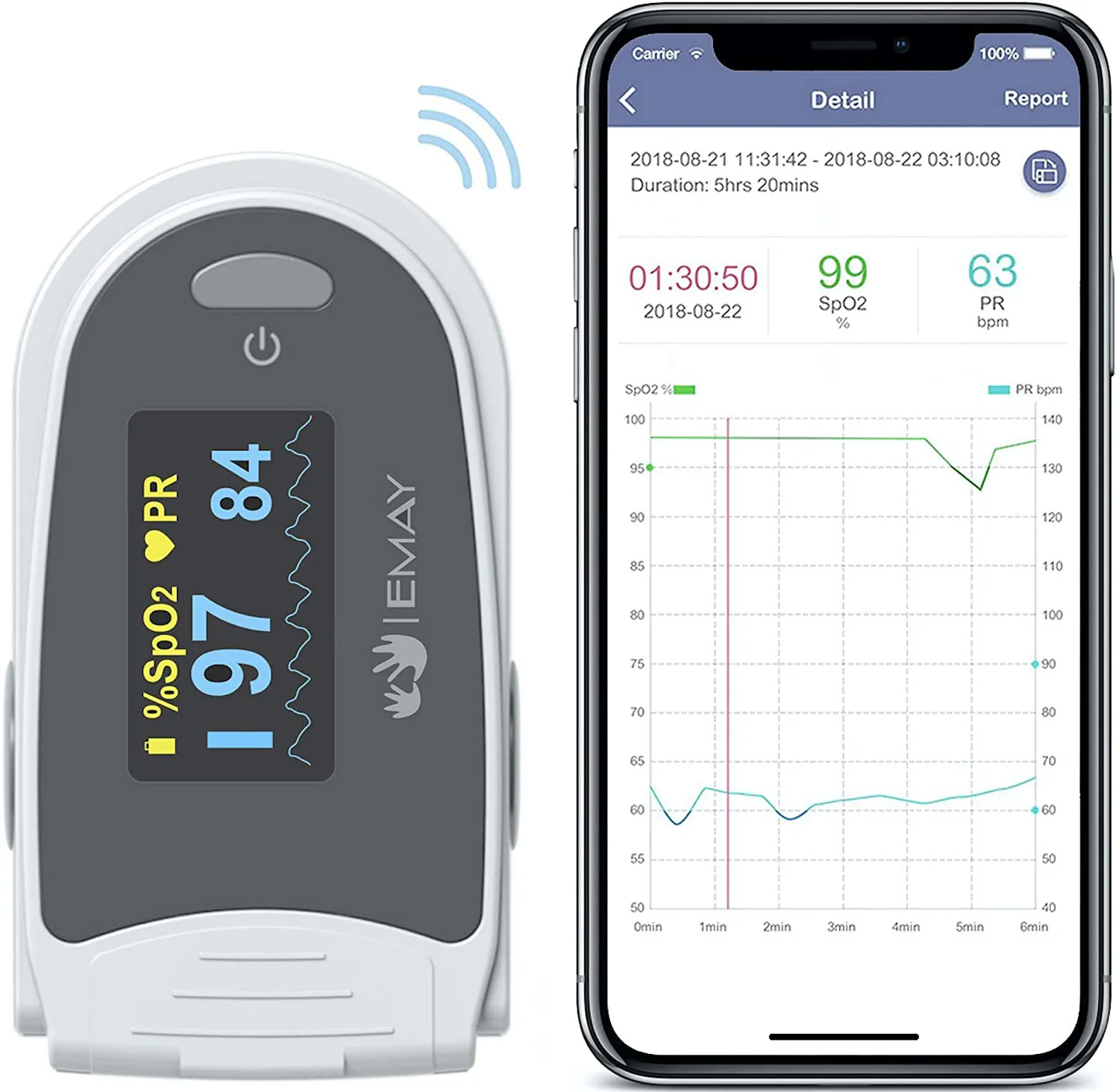 EMAY Sleep Oxygen Monitor with App for iPhone & Android | Track Overnight & Continuous Blood Oxygen Saturation Level & Heart Rate with Professional Report | Memory Stores Data Up to 40 Hours