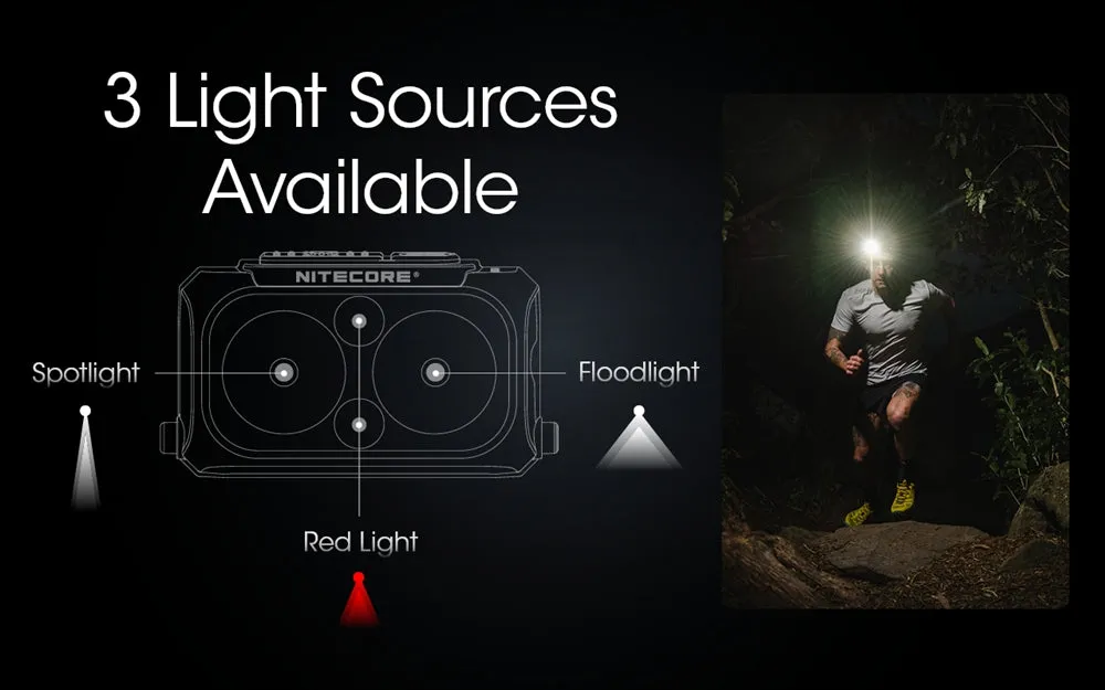 NU25 400 Lumen Headlamp