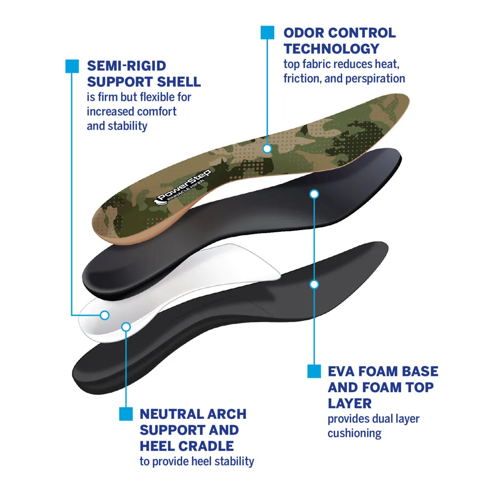 PowerStep Hiker Insoles | Arch Support Hiking Boot Orthotic, Rigid Shell